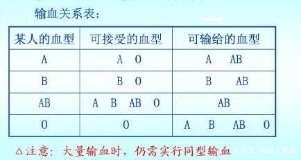 地域人群和血型的关系，为什么南方经济发达，原来如此！