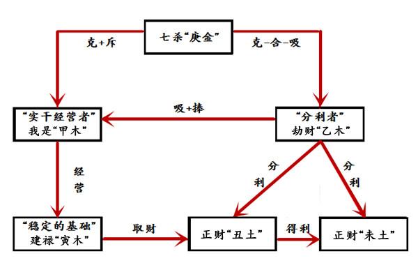 教你从生辰八字中看清朋友的真面目！（通俗法解释比肩与劫财）