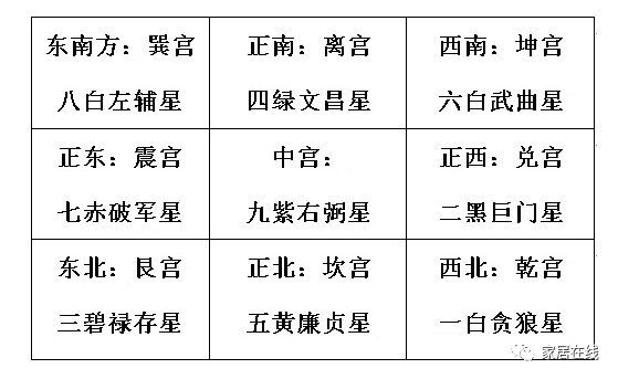 2018年家居风水让你顺风顺水