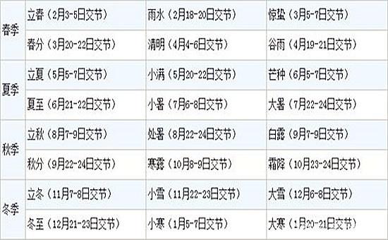 公元2019年1月出生的宝宝是属猪，还是属狗？有什么判断方法么？