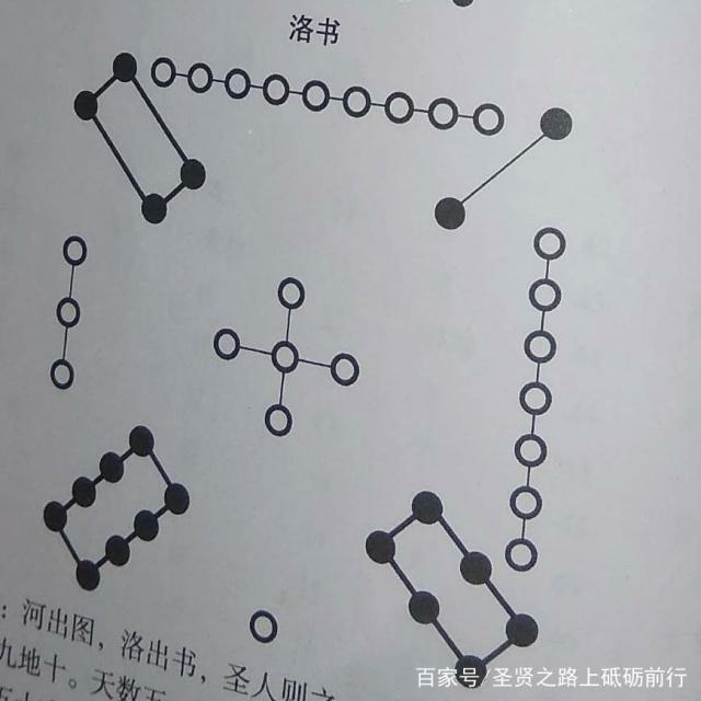 有的人学周易很多年，占卦却从来都没准过，这是为何？