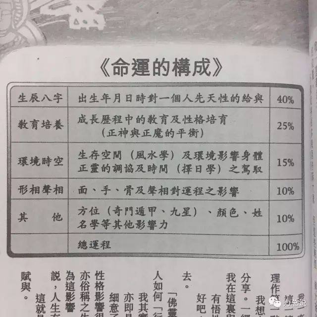 深度解读：一命二运三风水