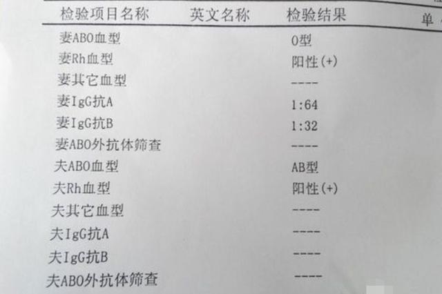 ABO血型下的遗传关系，有些宝宝血型太意外了，实力坑妈！