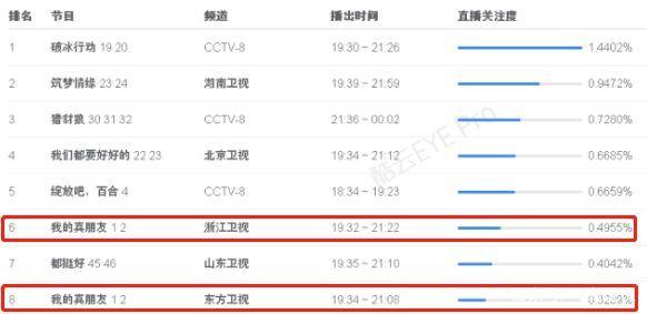 杨颖新剧4.8，演技大爆发？朱一龙变身处女座建筑师