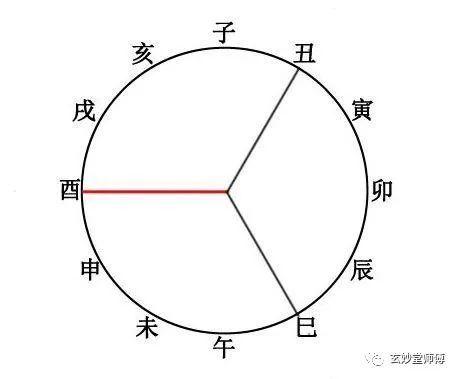 地支六冲和六害的区别，一分钟学会八字命理断吉凶