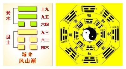 《周易》的六十四卦：每日一卦一解——渐卦