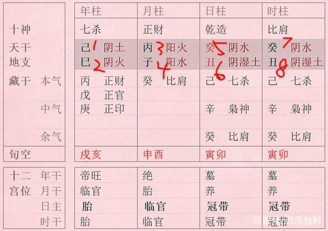 什么是四柱和八字？命理知识理解起来其实很简单