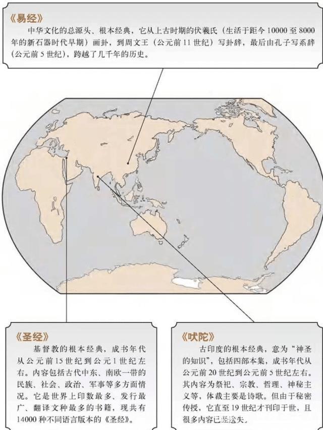 周易的书名到底是什么意思？别再傻傻分不清！