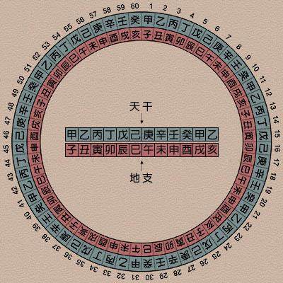 什么是生辰八字，真的可以用来算命吗？