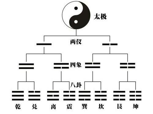 一部哲学书，后人却当算命、相术、风水的鼻祖，不公平的命运