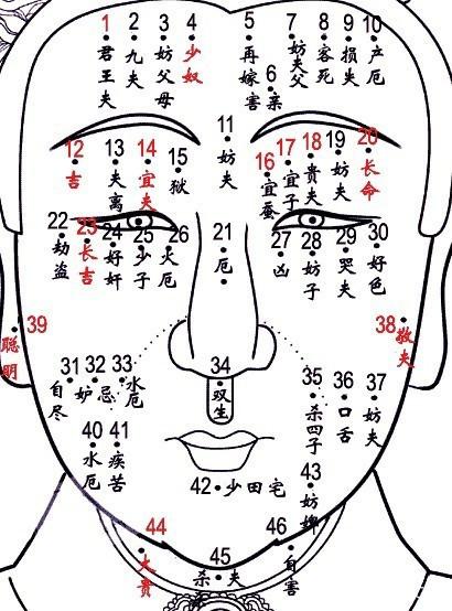 揭秘面相学中脸上哪些痣不好