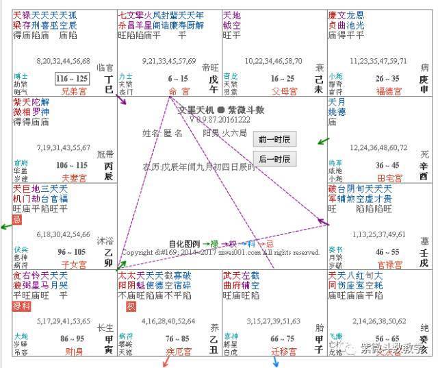 紫微斗数格局：空劫夹命格、文星失位格