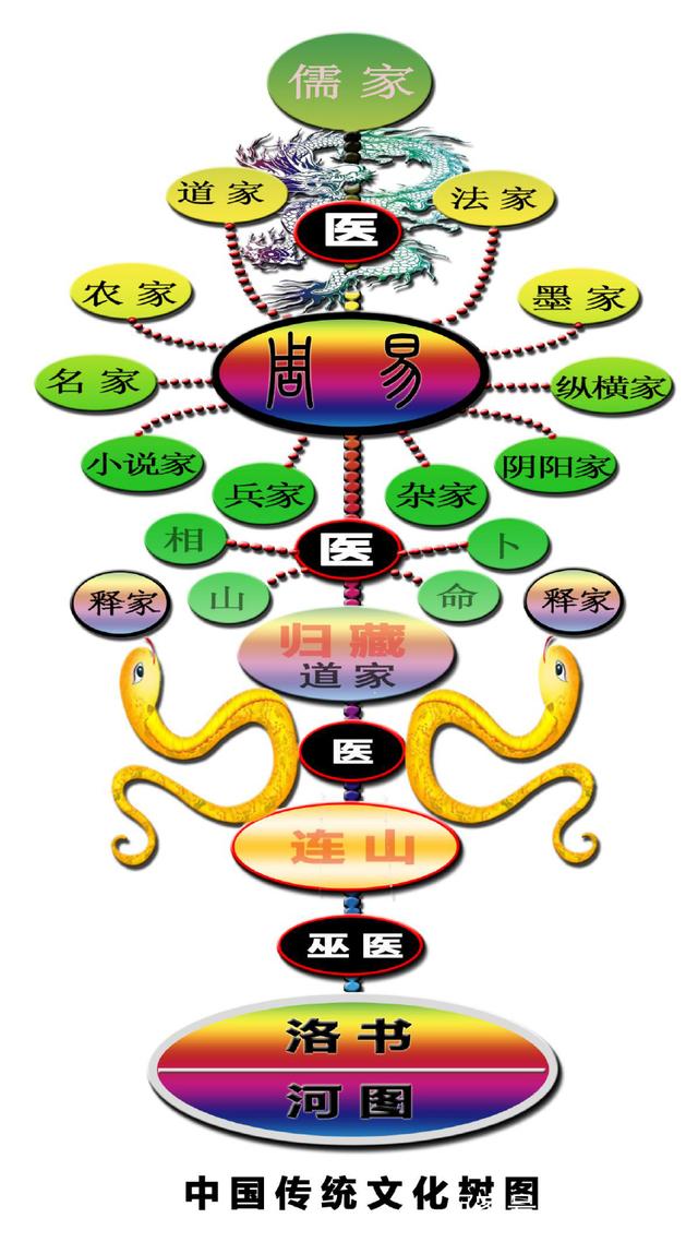 学习易经选择什么版本最好？怎样学习才最有效果呢？