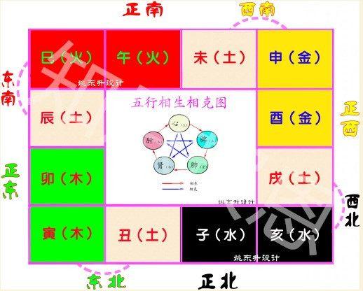 紫微斗数基础知识