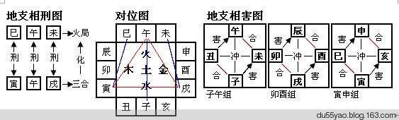 人生命运流年之警示