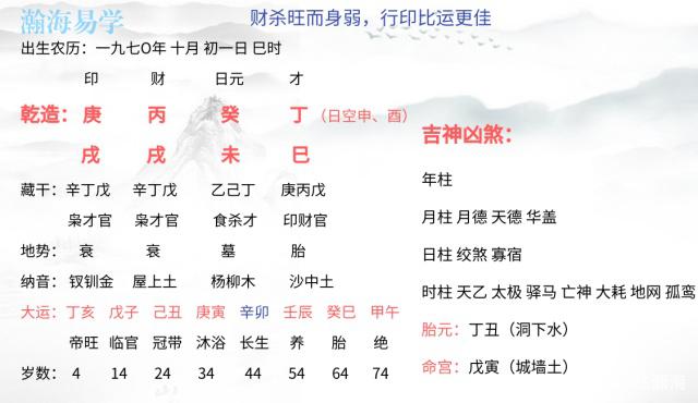 案例：2019年流年运势如何？