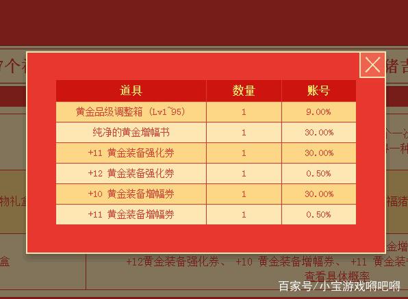 DNF：4月“开运”礼包，官网公布奖励概率，人均保底+10增幅卷！