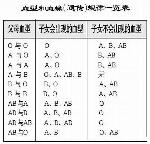 地域人群和血型的关系，为什么南方经济发达，原来如此！