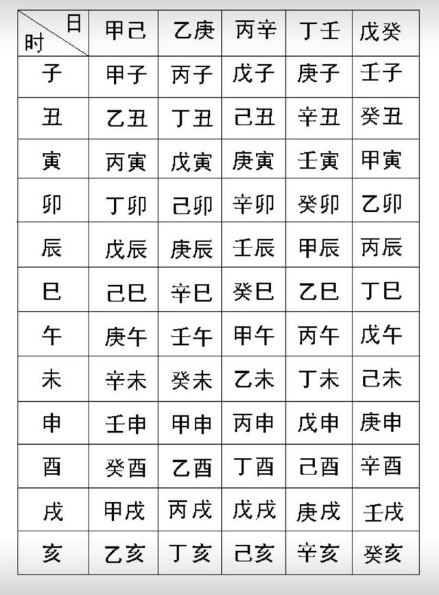 生辰八字身为90后，00后的你知道吗？