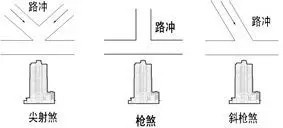 风水最怕“路冲煞”，少财败运有灾祸！如何化解