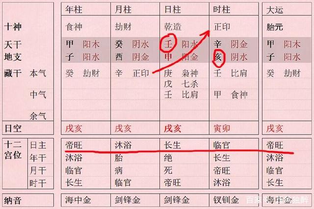 八字无法入门？这些命理学的基础知识您一定要知道！