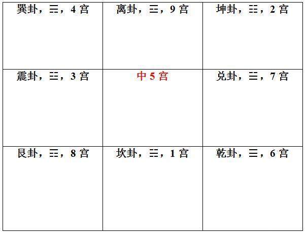 神奇的数字四十五，是一个洛书数，也是一个周易数