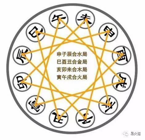 家里有人生肖属相相冲怎么办？