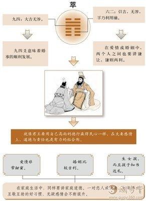 《周易》的六十四卦：每日一卦一解——萃卦