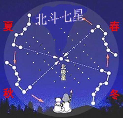 《周易》所依据的历法