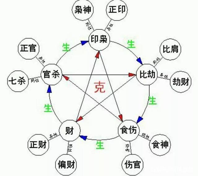 八字无法入门？这些命理学的基础知识您一定要知道！