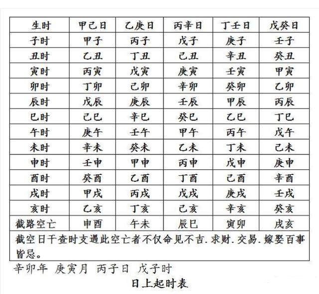 四柱八字排列方法、批断大运细说流年