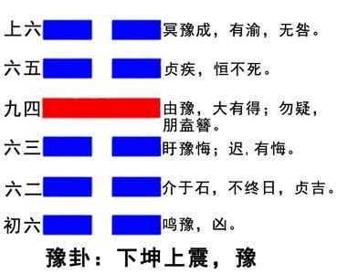 《周易》的六十四卦：每日一卦一解——豫卦