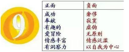 比12星座还准的西方命理学