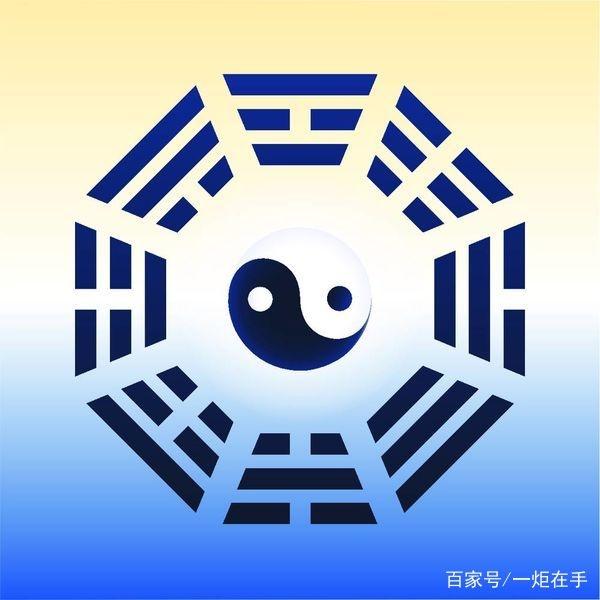 关于对《易经》的认识、理解和掌握