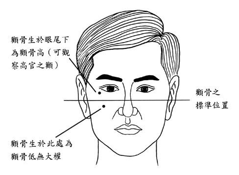 算命先生都是怎样看相的？掌握这5点自己也能做到推测一生运势！