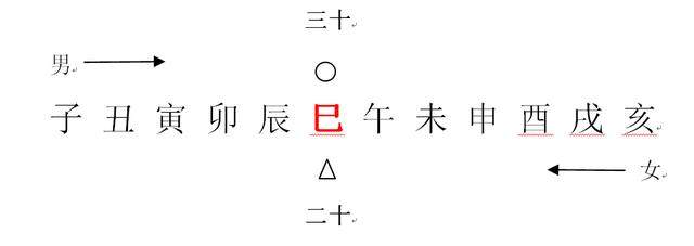 “三十而立”中的“三十”原来是从“周易”而来