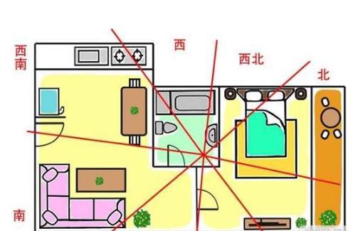 房子风水忌讳坐南向北吗？风水大师告诉你，坐南向北的房子风水怎么样！