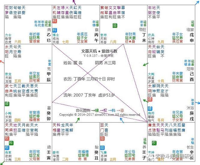 紫微斗数官禄宫：大官化忌冲本官——官倒