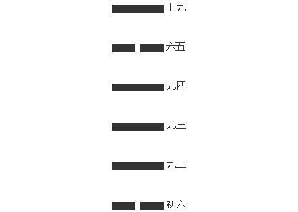 《周易》的六十四卦：每日一卦一解——鼎卦