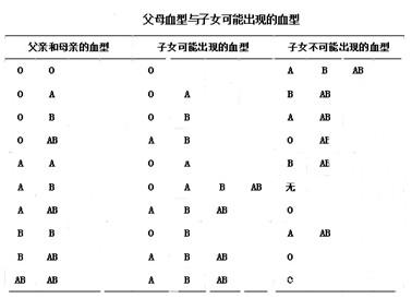 血型也分贵贱？最强血型竟是它！说好的人人平等呢？