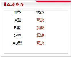阜阳市所有血型全部紧缺（附献血点位置）
