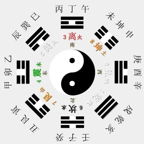 周易知识百问百答：8、自天佑之，吉无不利 的含义指的是什么？