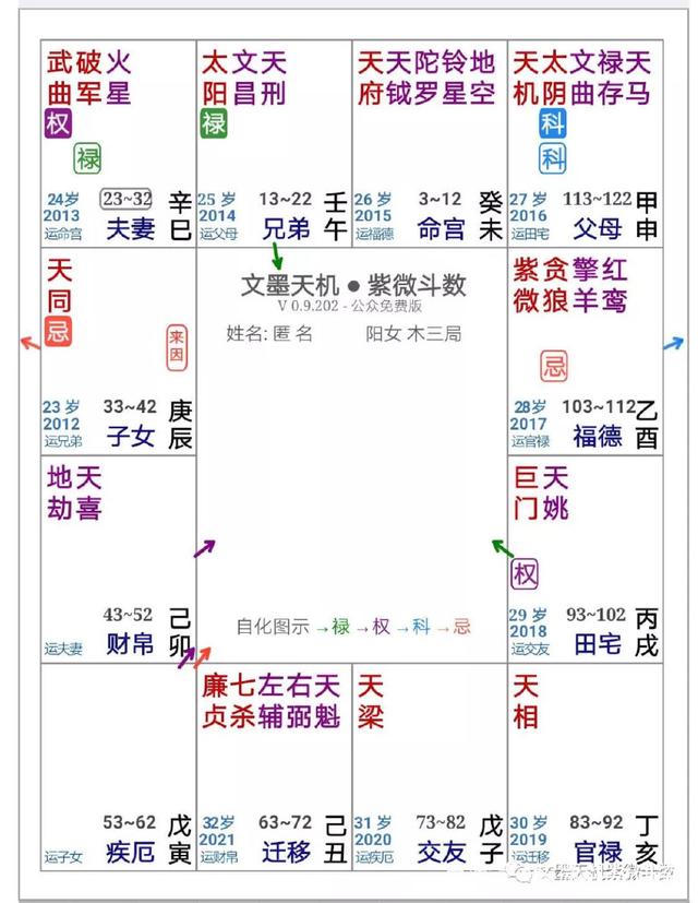 魏宏卿：紫微斗数相同主星命盘的解盘思路