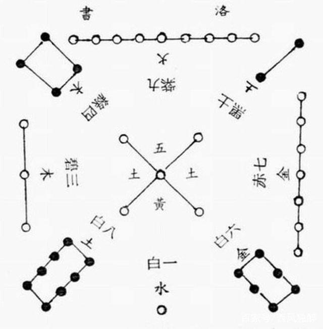 八字无法入门？这些命理学的基础知识您一定要知道！