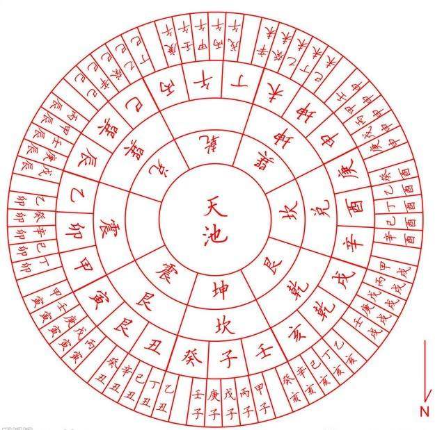 八字命理如何分析五行取象？看看明神宗八字就知道了