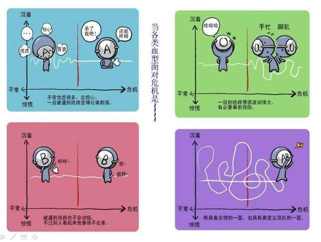 O型血口才最好，A型血颜值最高，不同血型独有的特质，准到不敢看