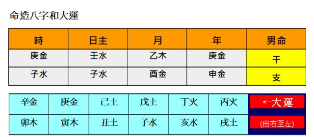 生辰八字实例分析：“特别格局”中的“从强格”！古老的玄学？