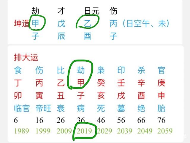 通过生辰八字看2019年财运