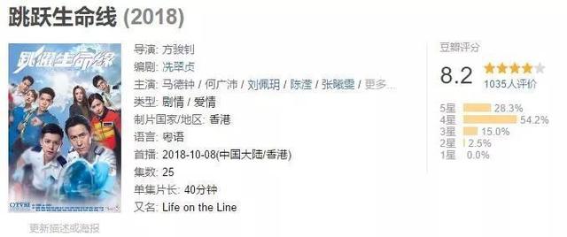 马德钟主演的《跳跃生命线》叫好不叫座，观众追剧还是只看阵容？