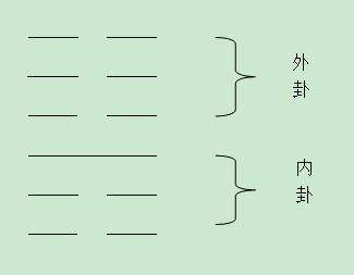 “变卦”这个词原来出自周易！浅谈《周易》卦爻的几种变化形式